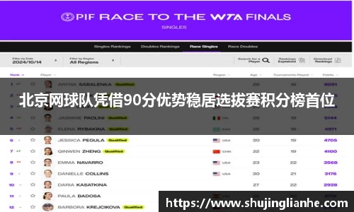 北京网球队凭借90分优势稳居选拔赛积分榜首位