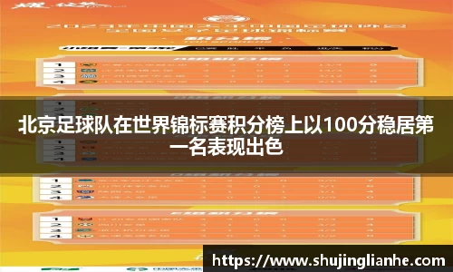 北京足球队在世界锦标赛积分榜上以100分稳居第一名表现出色