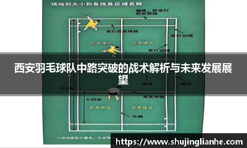 西安羽毛球队中路突破的战术解析与未来发展展望