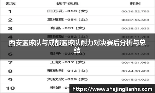 西安篮球队与成都篮球队耐力对决赛后分析与总结